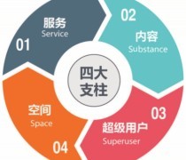 品牌咨詢顧問 以專業(yè)策劃服務(wù)，驅(qū)動您的商業(yè)價值躍升