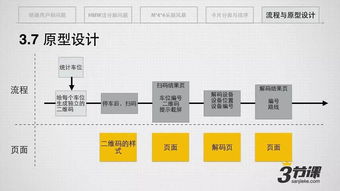 MSUP 從軟件研發(fā)到產(chǎn)品創(chuàng)新，一站式專業(yè)賦能平臺